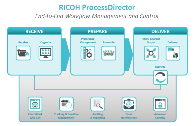 Ricoh’s CEC to stage first Interact event in Europe