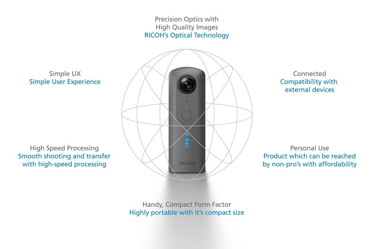 RICOH THETA V-2
